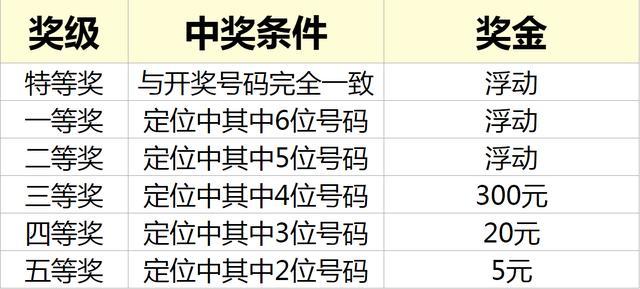 详细阅读:江苏七位数(江苏七位数开奖号码结果) 江苏七位数(江苏七位数开奖号码结果)