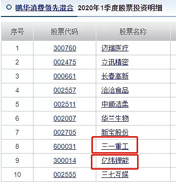 详细阅读:鹏华碳中和(鹏华碳中和主题混合A) 鹏华碳中和(鹏华碳中和主题混合A)