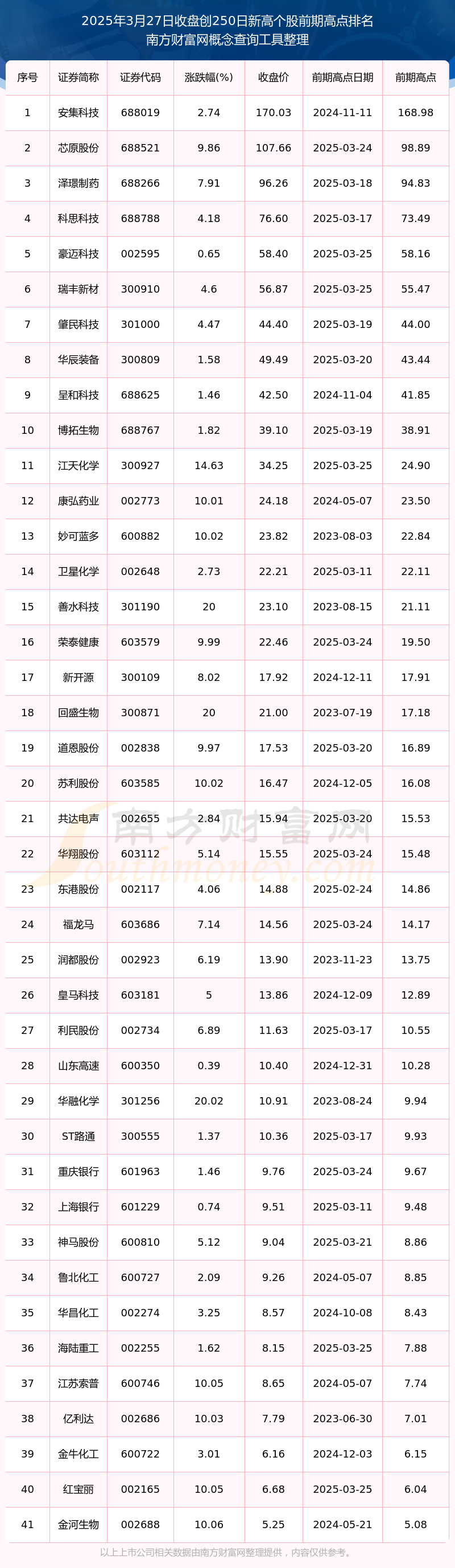 详细阅读:个股股票行情(股票个股走势图) 个股股票行情(股票个股走势图)